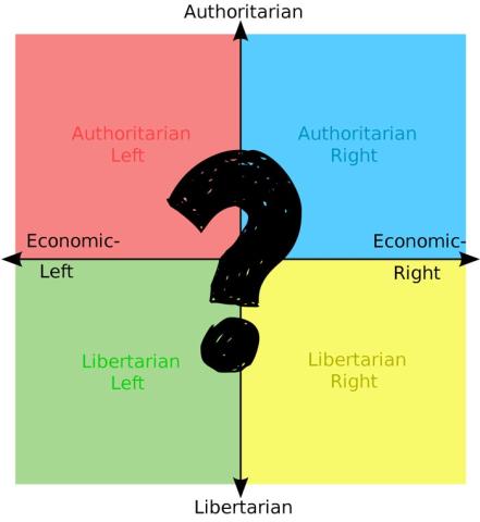 Political Compass