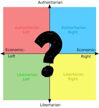 Political Compass